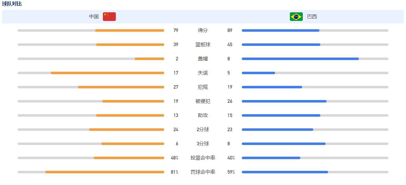 韦斯利-福法纳上赛季为切尔西出战20场比赛，本赛季还没有出场。